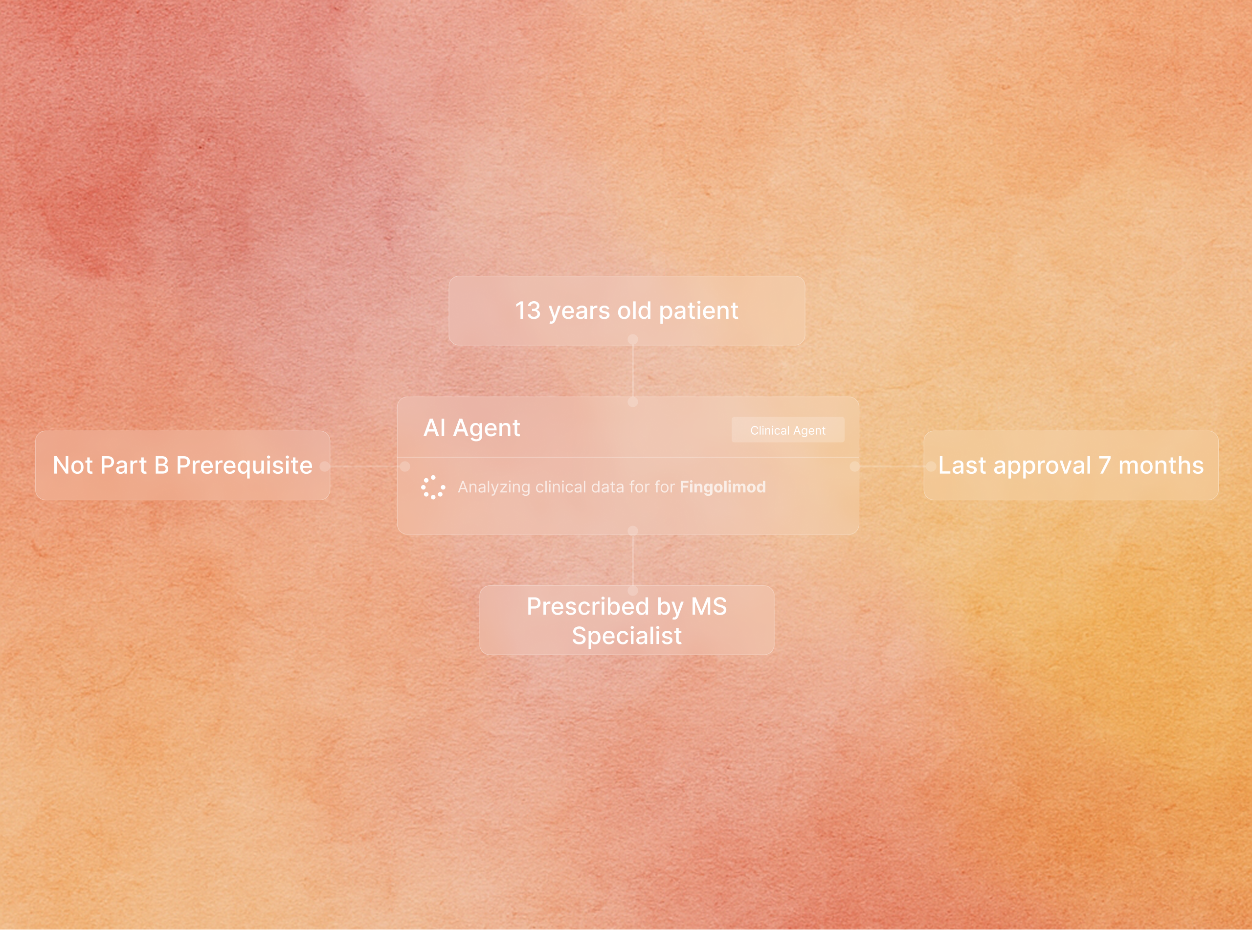 Relume placeholder image 1